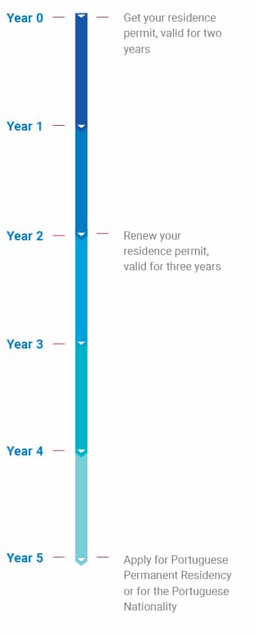 GCS_D7 Visa Application Timeline mobile.jpg